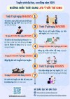 CÁC MỐC LƯU Ý VỚI THÍ SINH TRONG KỲ THI TUYỂN SINH NĂM 2025