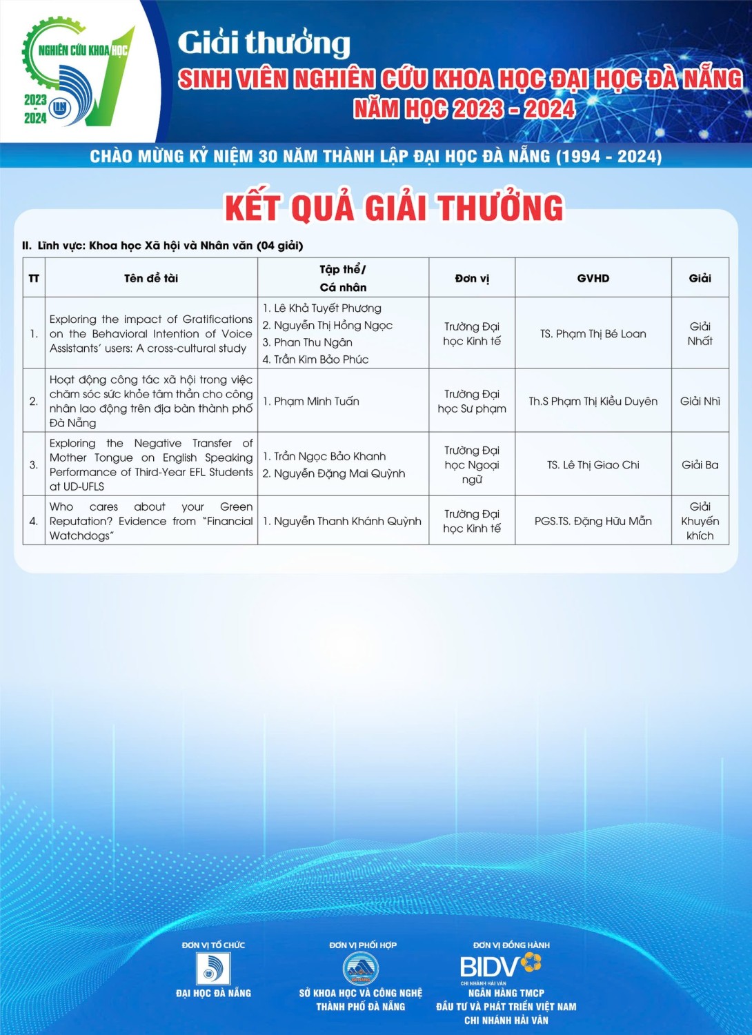 GIẢI THƯỞNG SINH VIÊN NGHIÊN CỨU KHOA HỌC CẤP ĐẠI HỌC ĐÀ NẴNG NĂM HỌC 2023-2024